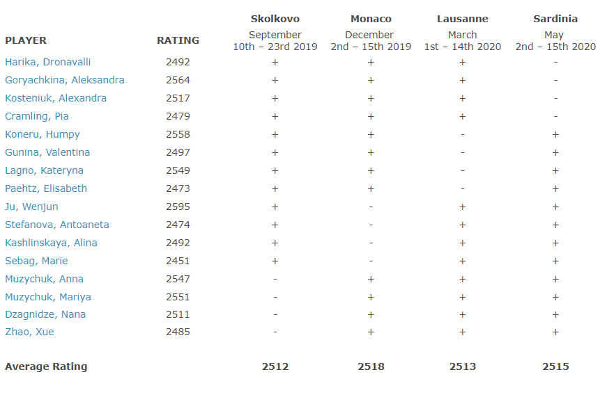 Las participantes del Grand Prix Femenino 2019/2020 Las participantes del Grand Prix Femenino 2019/2020