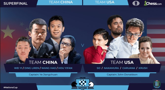 FIDE chess.com Nations Cup 2020
