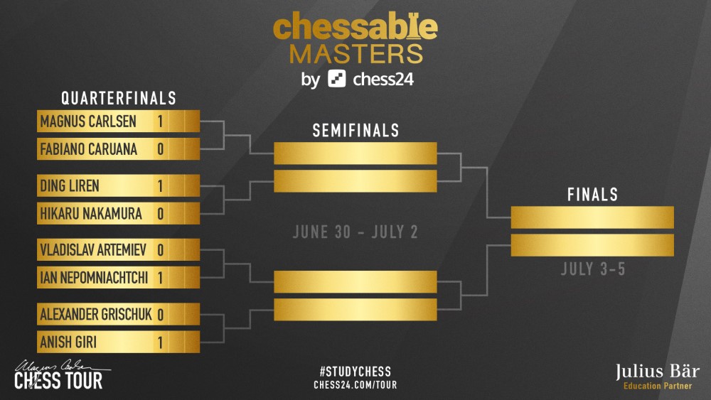 Chessable Masters