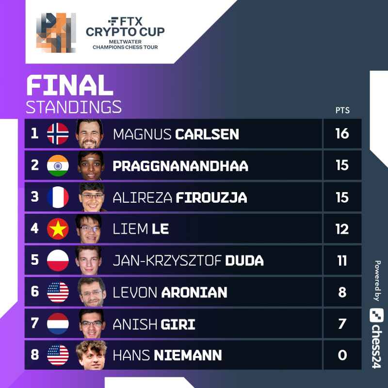 FTX Crypto Cup 2022