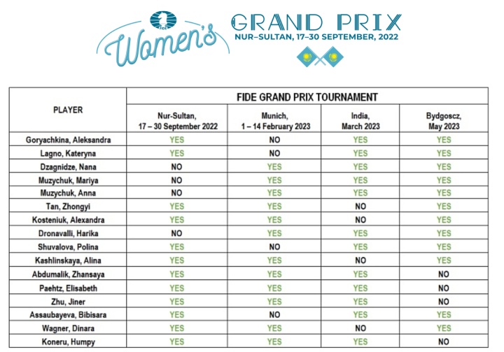 FIDE Women's Grand Prix