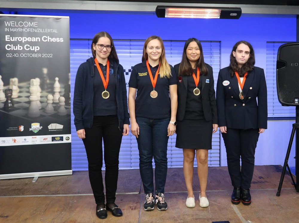 European Chess Club Cup 2022