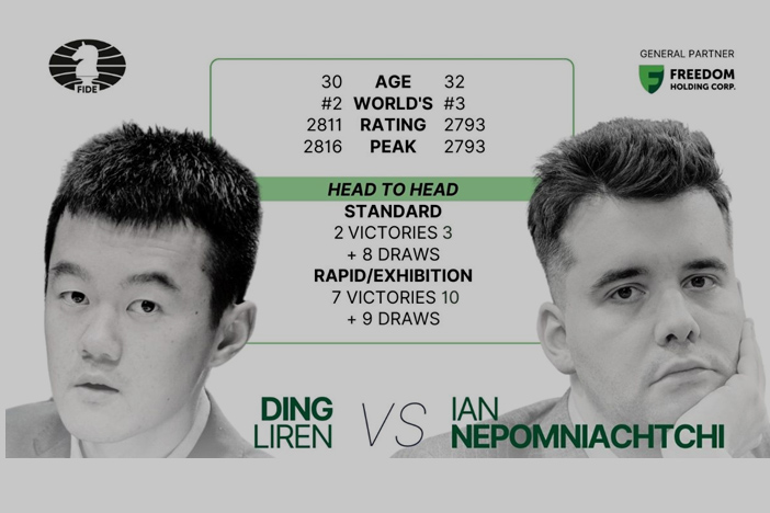 Ding Liren e Ian Nepomniachtchi  | Imagen: FIDE