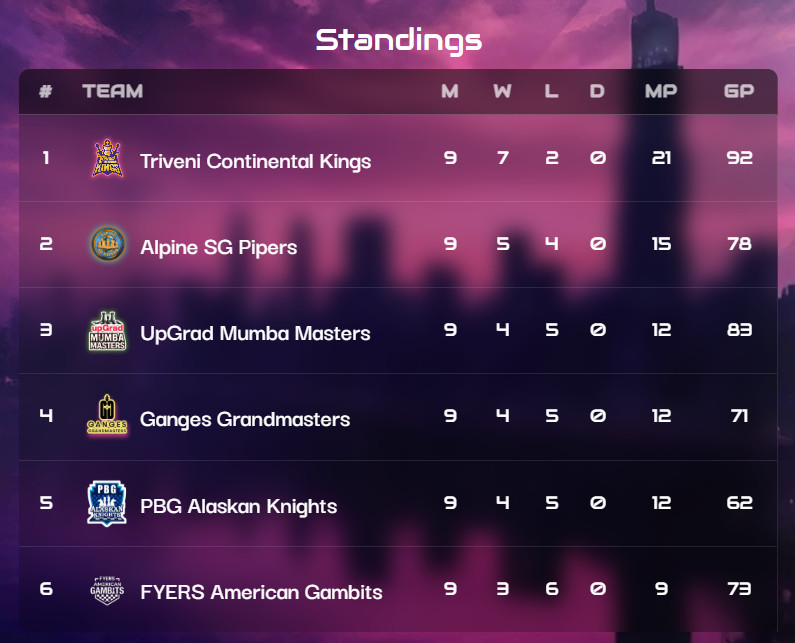 Global Chess League 2025