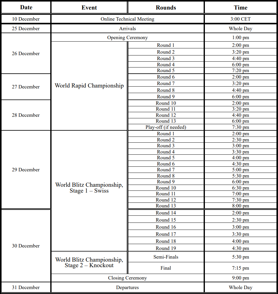 World Rapid and Blitz Chess Championship 2025