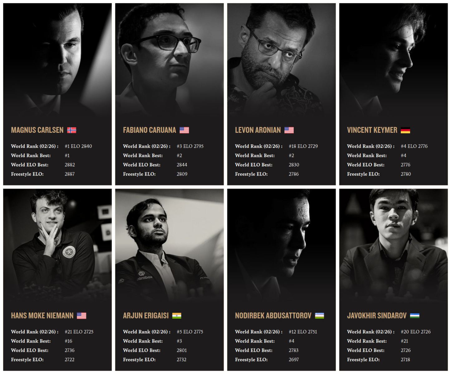 Freestyle Chess World Championship 2026