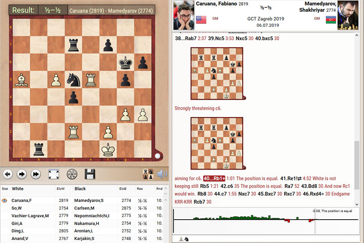 La Ronde Des Lettres Partie En Direct Profitez des outils de ChessBase en regardant la dernière ronde du GCT